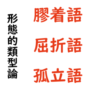 漢字の成り立ちと分類まとめ －「六書」 | 日本語教育能力検定試験まとめ