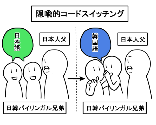コードスイッチングの例